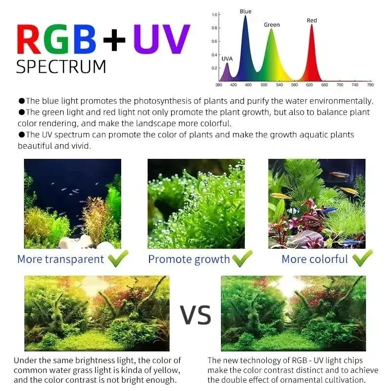 Lampu Tanaman Air LED Smart Aq - Aquarium Plant Grass ulasan dan harga